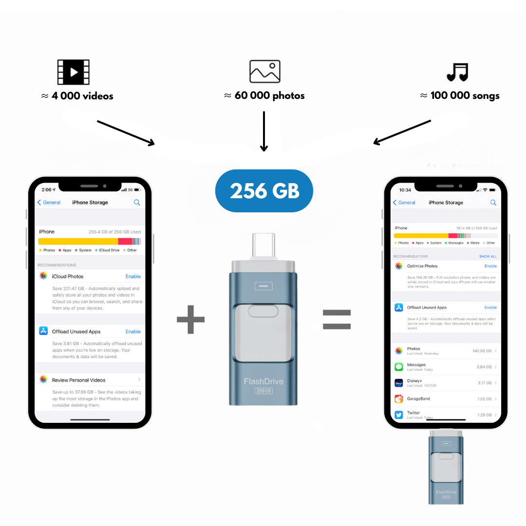 Pakiet - Phone Essentials™